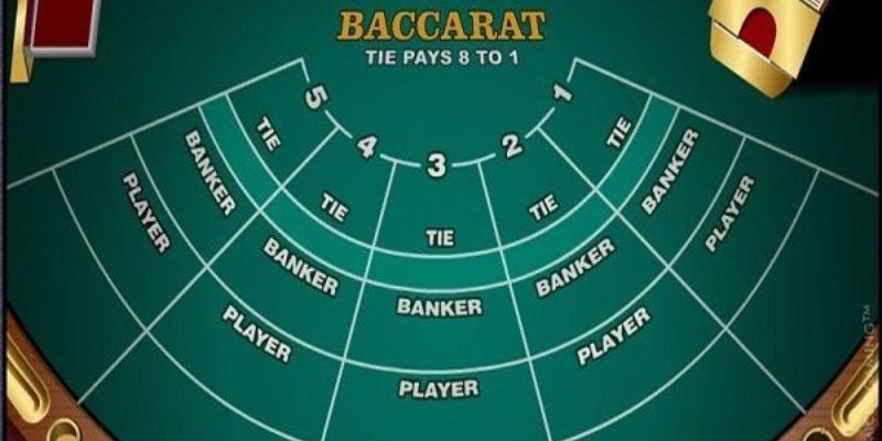 Cơ chế chơi Baccarat IWIN 